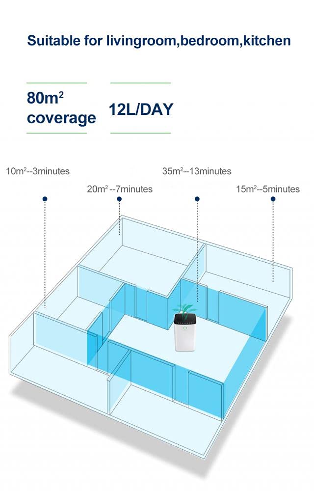12L HomeTronix Dehumidifier for Mould Moisture Damp Extraction with Air Purifier 24 Hour Timer LED Display Laundry Drying Function