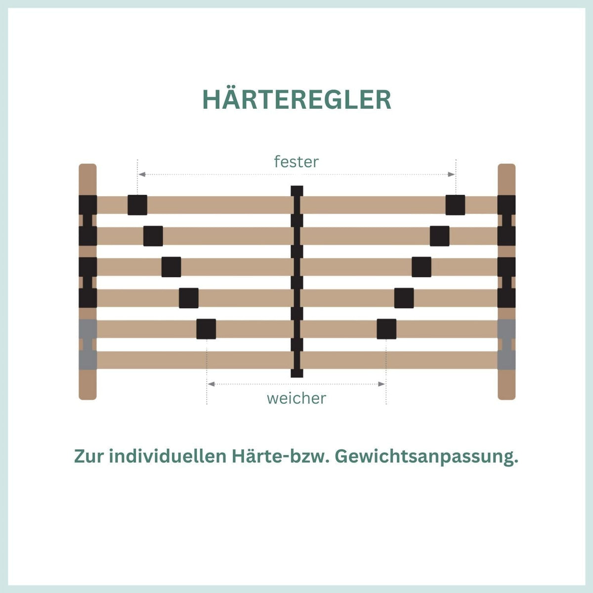 Lattenrost 140x200 Premium Strong bis 200Kg, Kopfteil verstellbar, 7-Zonen-Lattenrost mit 42 Latten, Made in Germany, extra stabil aus Buchenholz