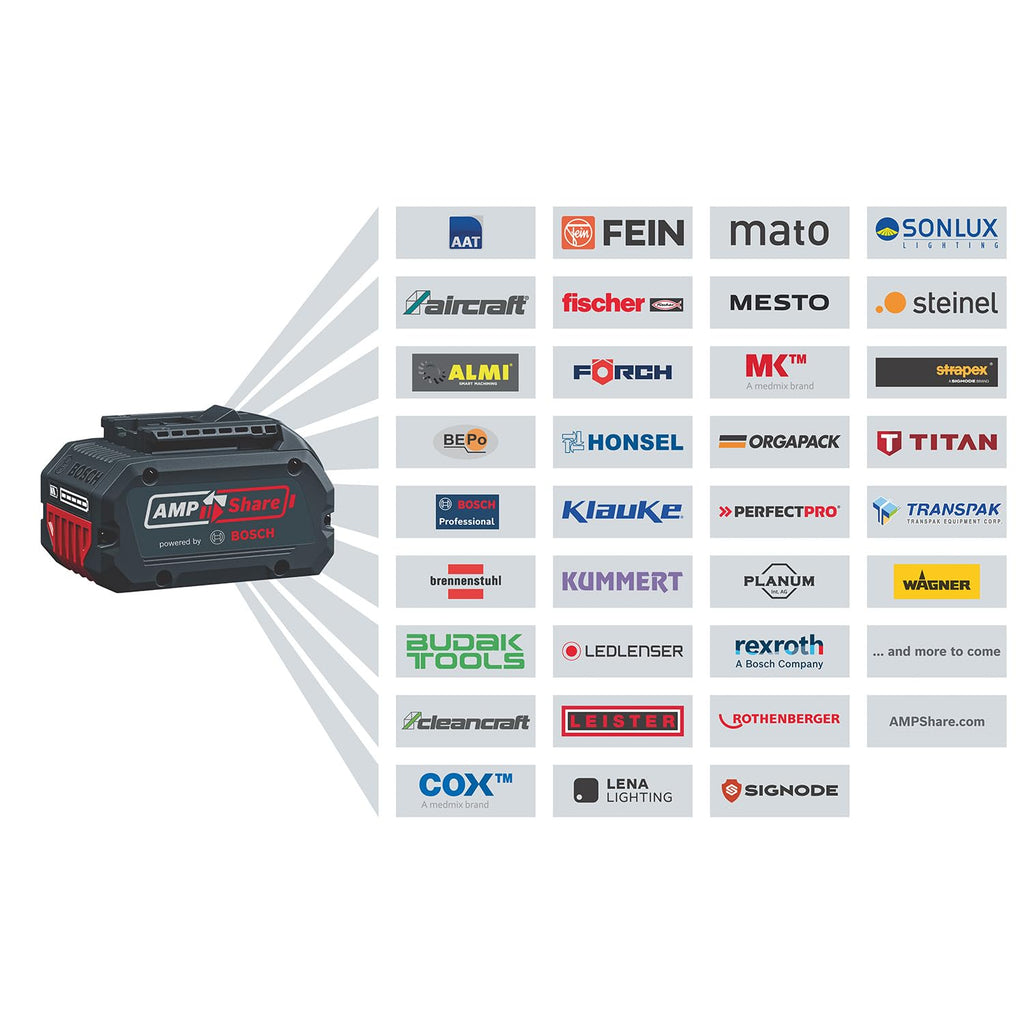 Bosch Professional 18V System Astsäge GKE 18V-20 (bis zu 350 Schnitte pro Akku-Ladung, Schneiden bis 18 cm, bürstenloser Motor, inkl. Schwertschutz 20 cm)