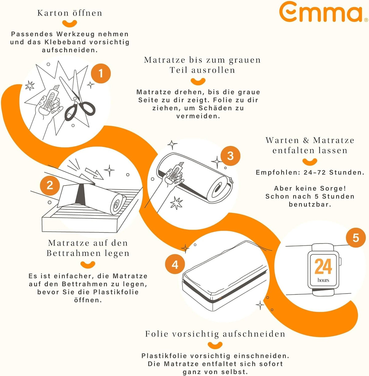 Emma One+ Matratze H2/H3, 3-Zonen Memory-Foam-Matratze mit atmungsaktivem Bezug, ergonomischer Schlafkomfort