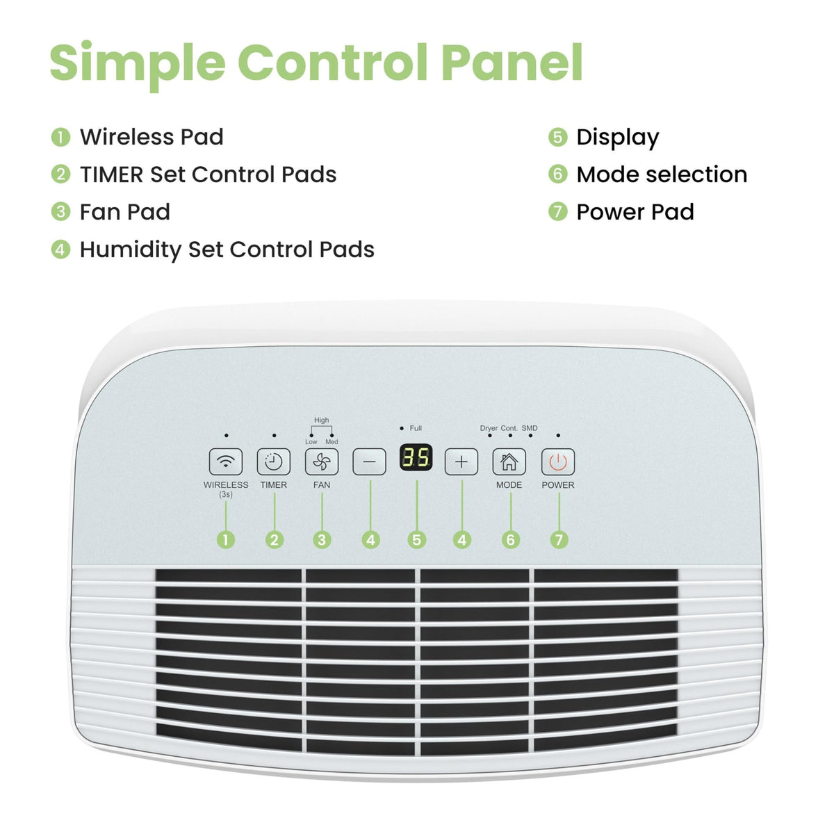 Comfee Luftentfeuchter 16L,Raumgröße ca. 80m³(32m²),Smart modu,Timer 24H,Wassertank 3L,APP-fähig, Weiß, MDDF-16DEN7-WF